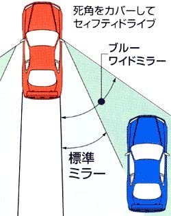 トヨタ車サイドミラー用）エクストラブルーワイドミラーバージョン2 – ズームエンジニアリング